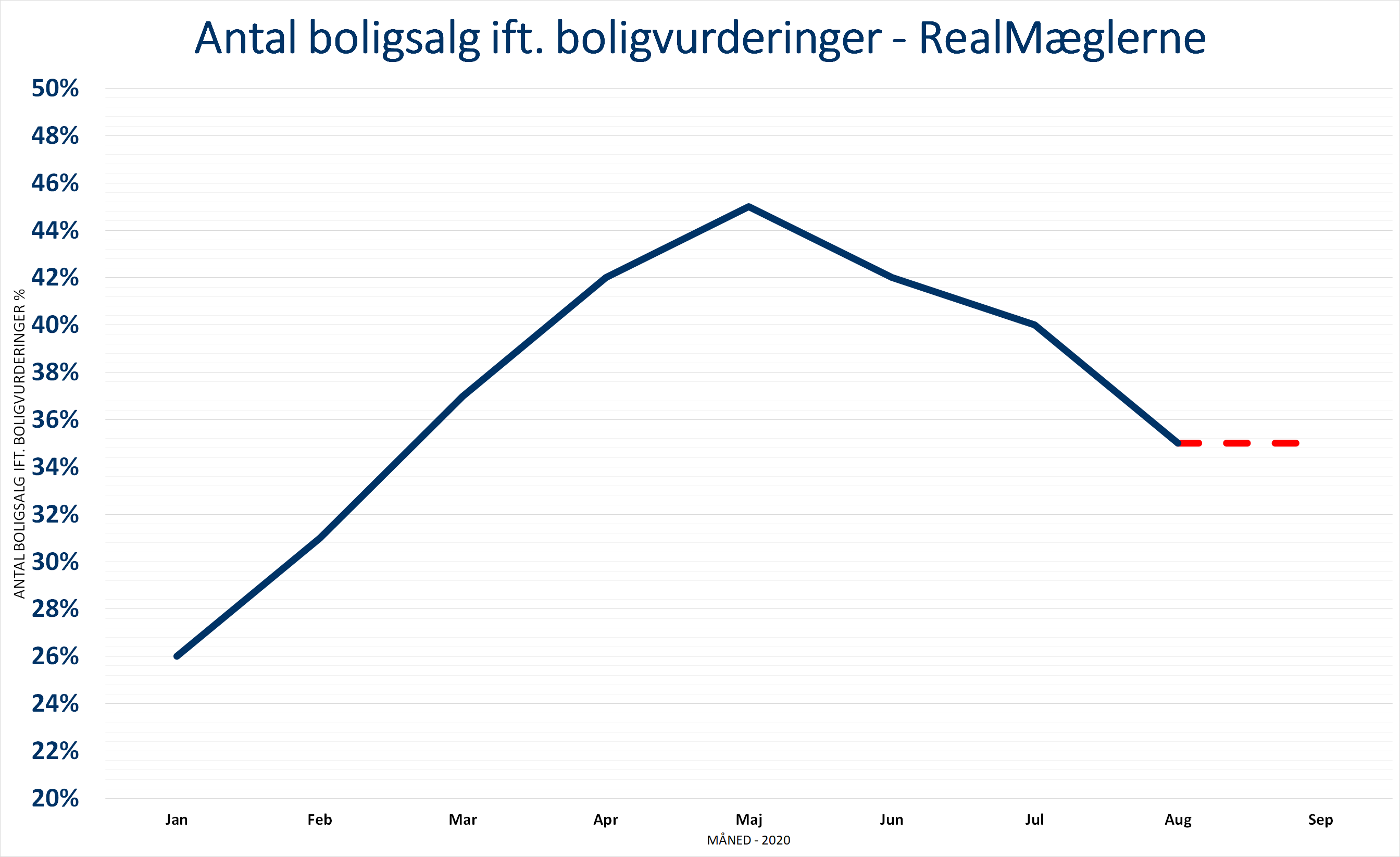 Grafik